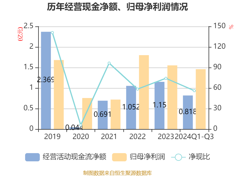 太辰光现6笔大宗交易 总成交金额6394.53万元