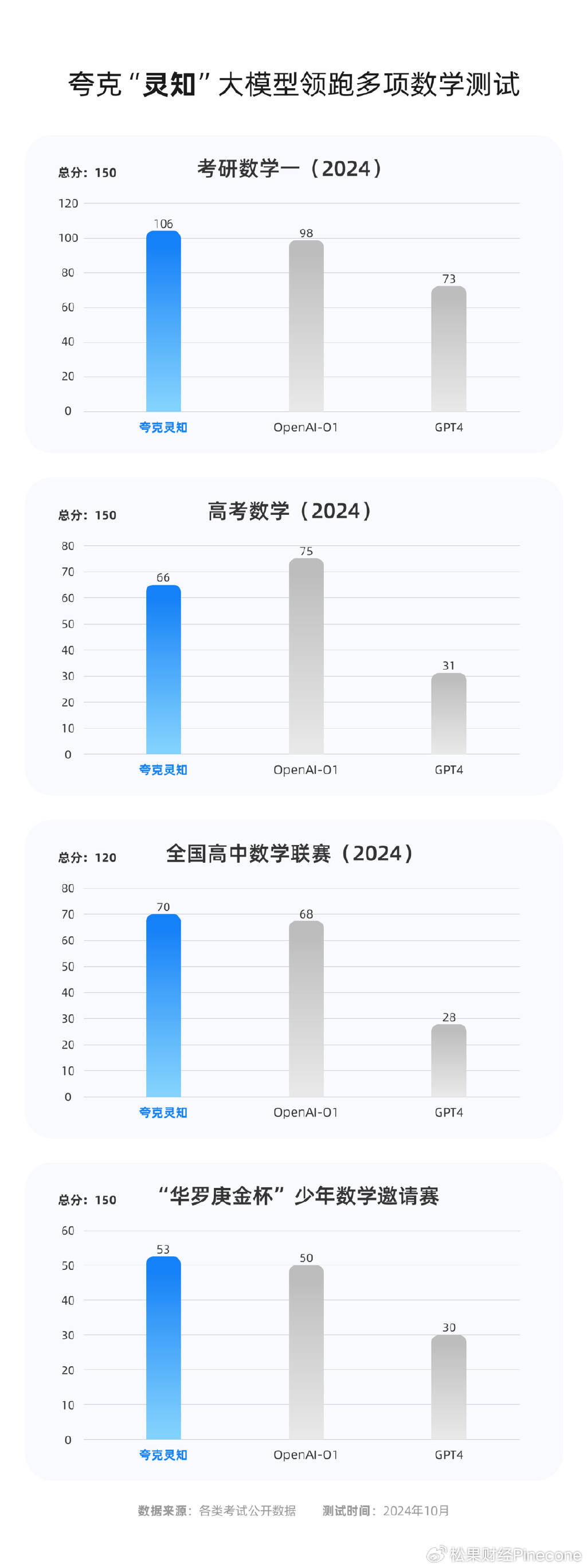 可灵AI面向B端升级 API新增高品质模型和视频延长功能
