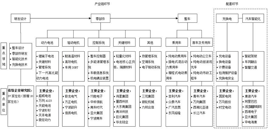 11月20日威领股份涨停分析：新能源汽车，锂电池，储能概念热股