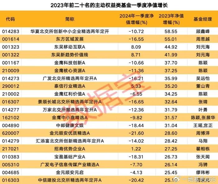 加仓A股！险资重仓股曝光(名单)
