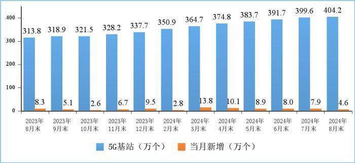 工信部发布《2024年5G工厂名录》400家工厂入选