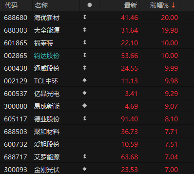 造纸板块发力拉升，博汇纸业涨停
