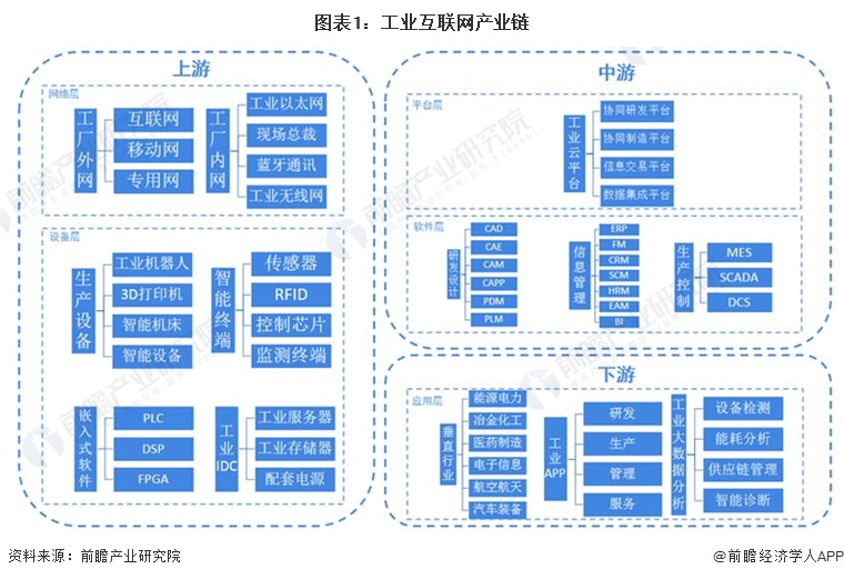持续提升我国工业互联网发展水平