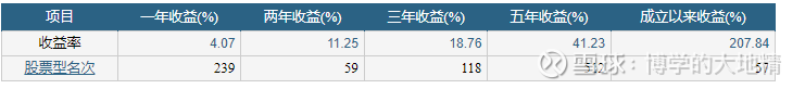上证红利股债风险平价等指数将发布