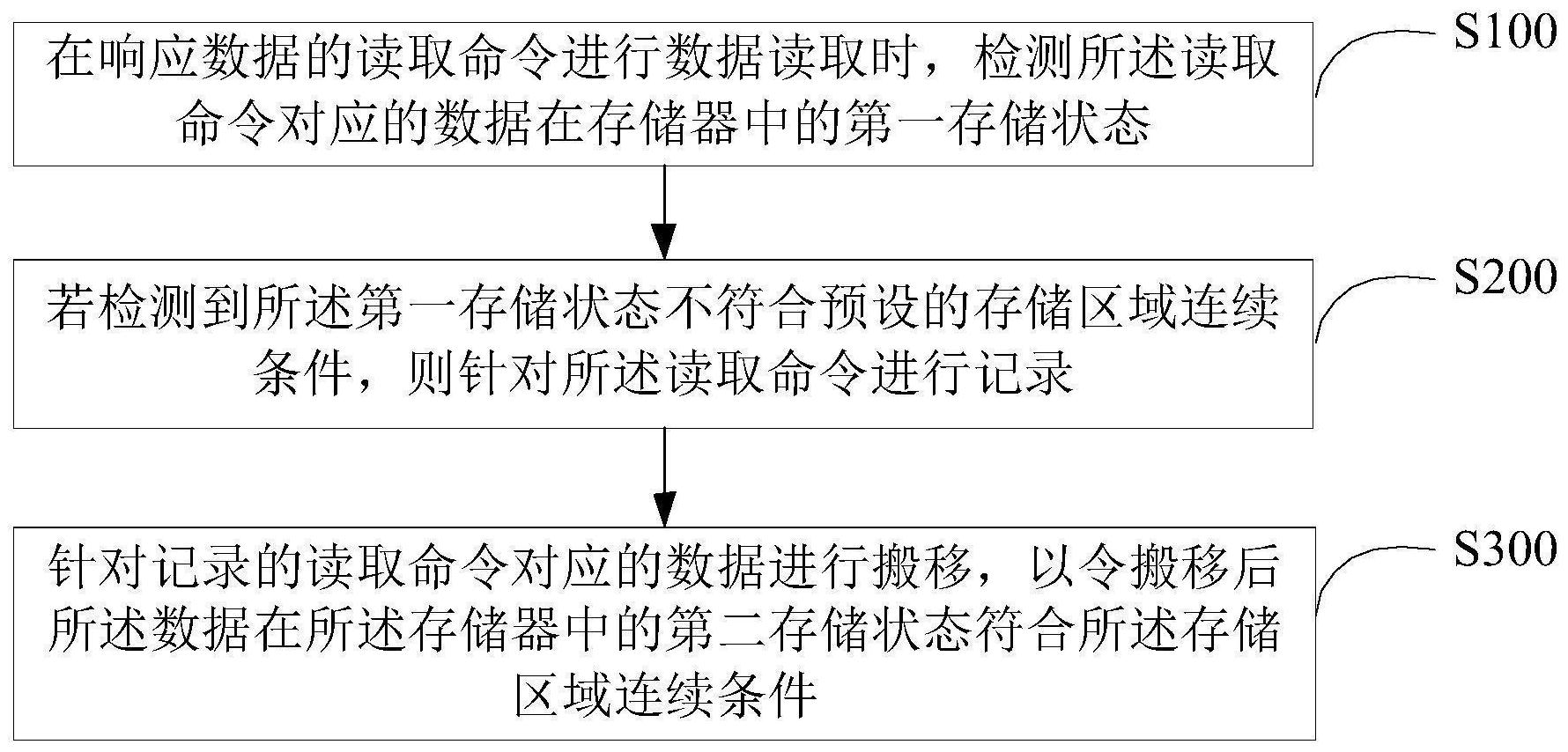 广汽集团获得发明专利授权：“数据分类方法、装置、电子设备及存储介质”