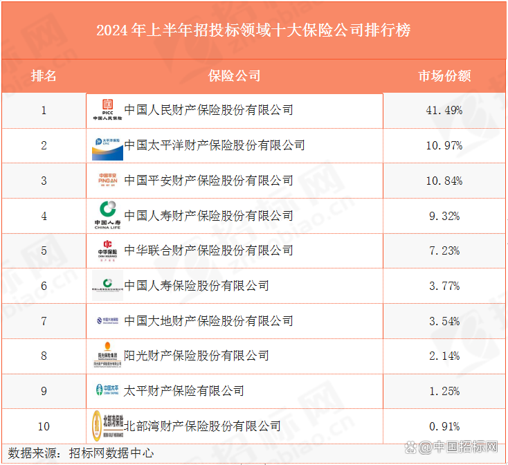 保险有温度,人保车险_2024干燥设备市场深度调研及未来投资前景分析