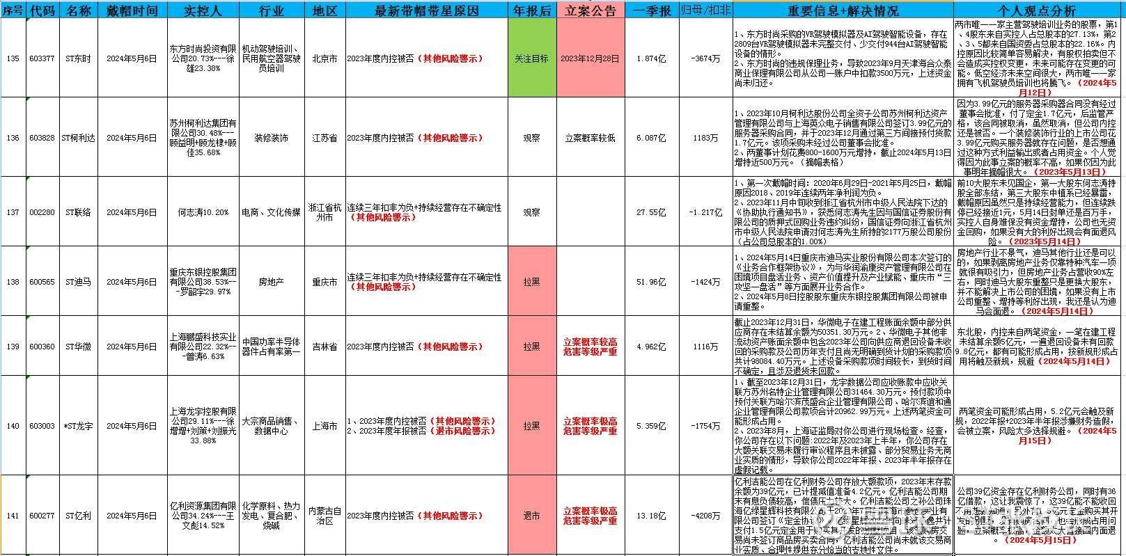【企业动态】ST易购新增1件法院诉讼，案由为不正当竞争纠纷