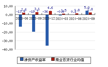 【企业动态】ST易购新增1件法院诉讼，案由为不正当竞争纠纷