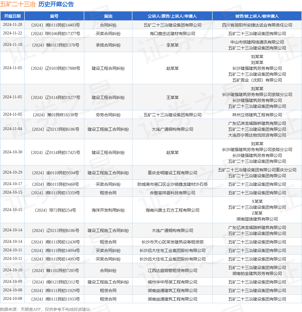 【企业动态】中复神鹰新增1件法院诉讼，案由为承揽合同纠纷