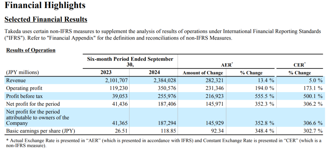 日本上周买入1691亿日元外国股票