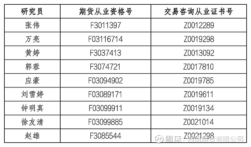 11月21日收盘豆油期货持仓较上日减持10915手