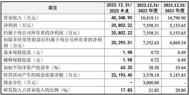 北大医药：公司主要从事化学药品制剂的研发、生产和销售以及医药流通等业务