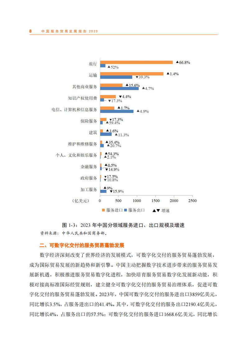 商务部：加强苏州工业园区数字基础设施建设 适度超前布局网络、算力