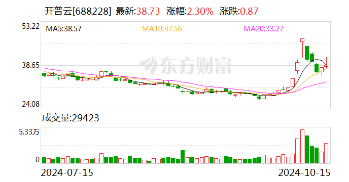 丰华股份：11月21日召开董事会会议