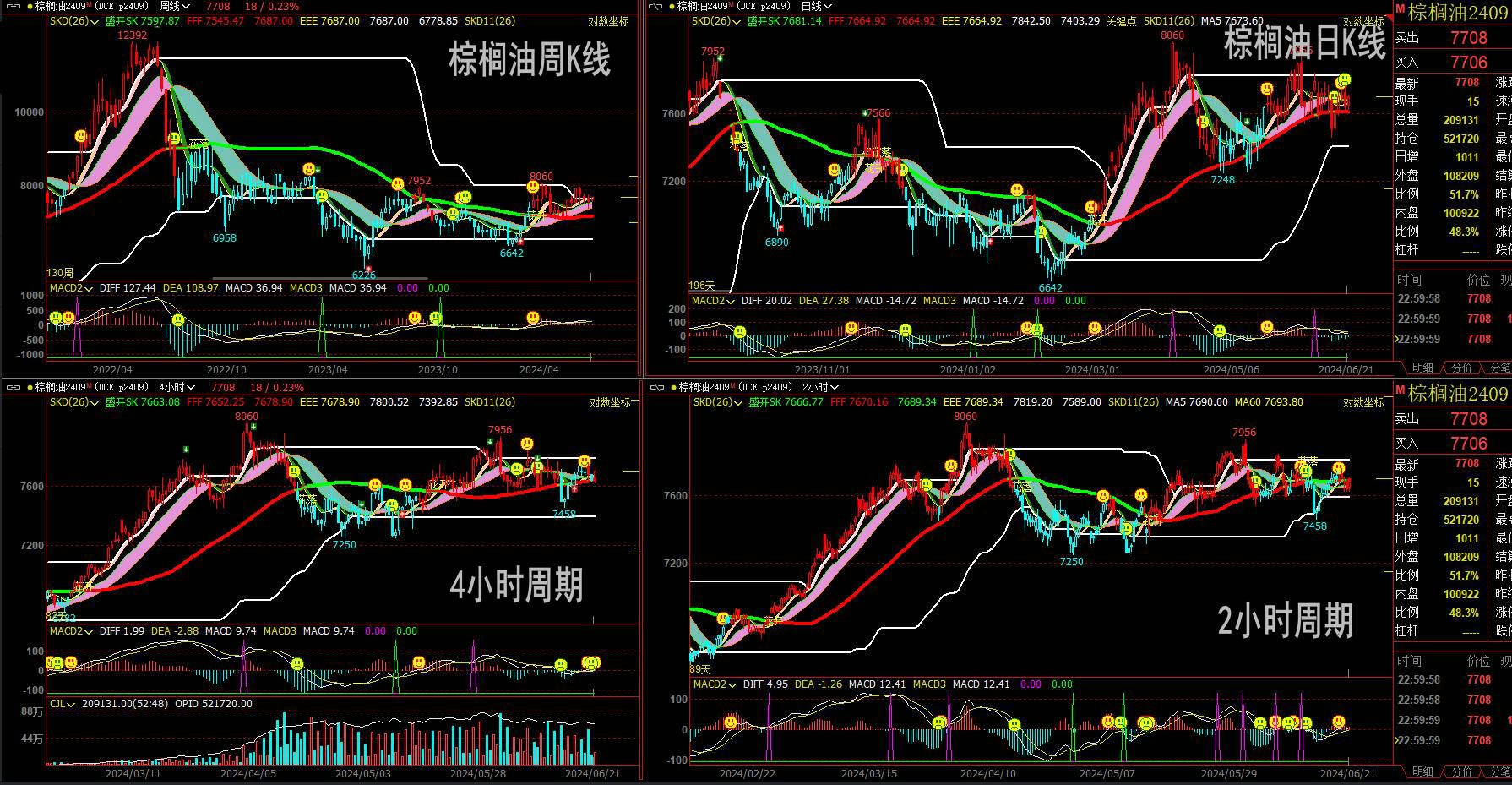 人保服务 ,人保护你周全_金属期货行业市场深度分析2024