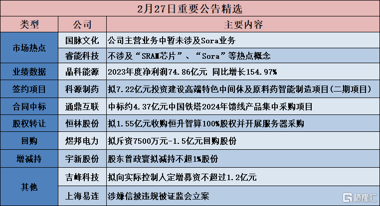 【公告精选】六国化工控股股东不存在将硫铁矿注入上市公司计划