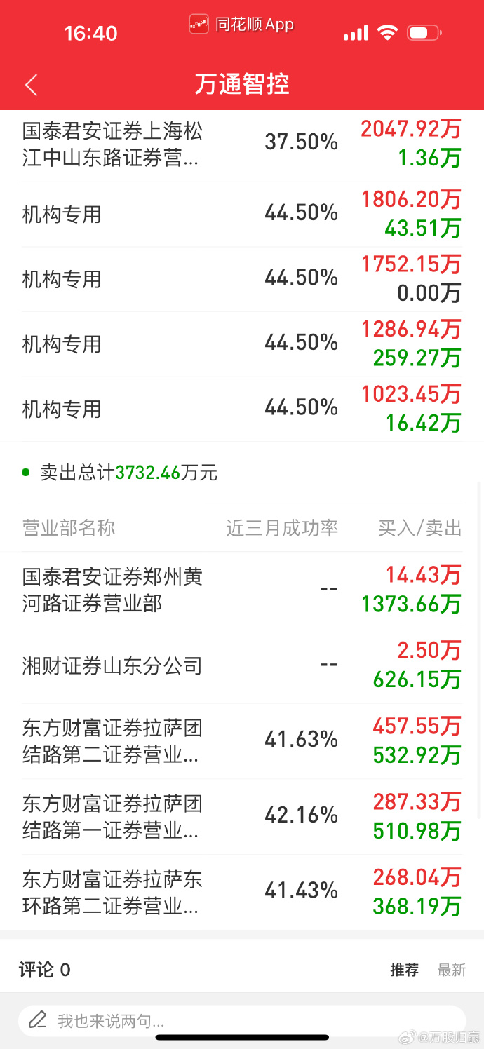 万通智控获得外观设计专利授权：“包装盒”