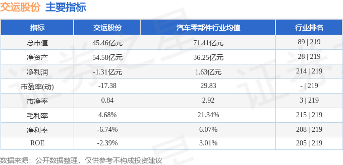 交运股份:公司目前暂不变更证券简称