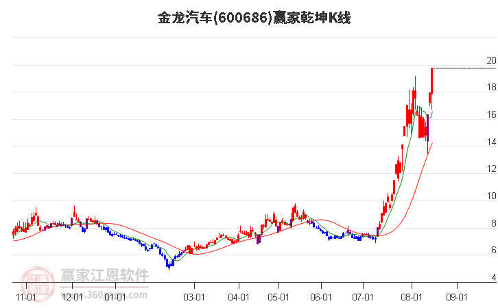 215只北交所股票今日上涨，7只涨停