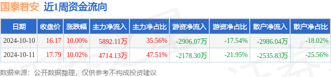 5.59亿主力资金净流入，光热发电概念涨2.17%