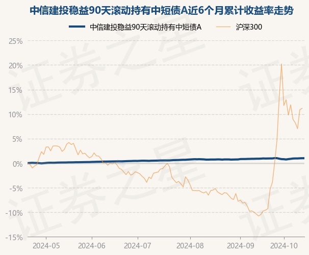 中信建投利率债2025年投资策略展望：债市谨慎乐观