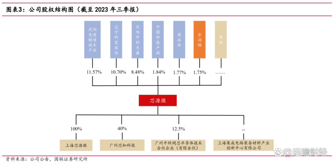 芯源微获得实用新型专利授权:“一种晶圆机械手和涂胶显影设备”