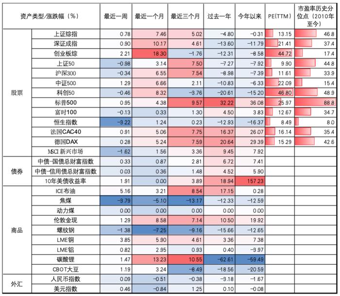 研报 | 华创证券:大省时隔一年重回预算外扩张