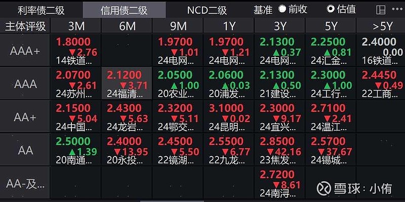 2年期国债期货(TS)主力合约跌0.06%
