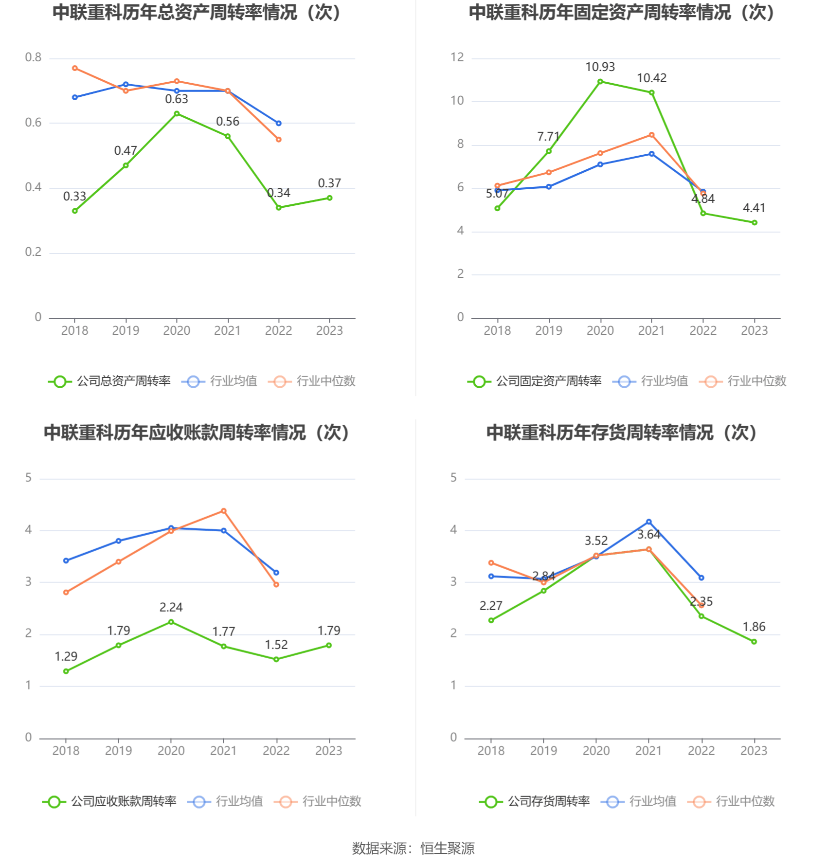 中联重科获得外观设计专利授权：“换电站”