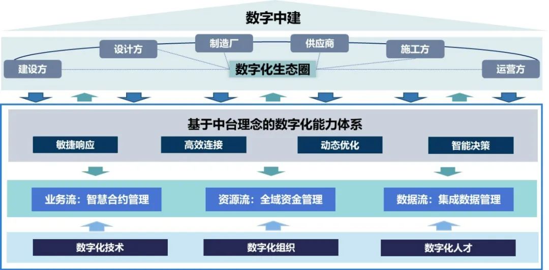 深圳市属国企推动财务数字化转型