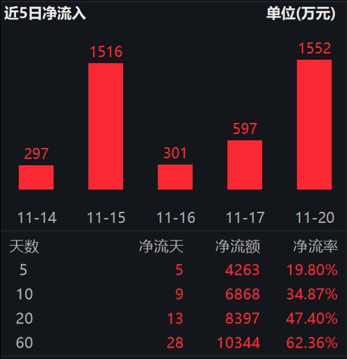【ETF观察】11月21日风格策略ETF净流入4.3亿元