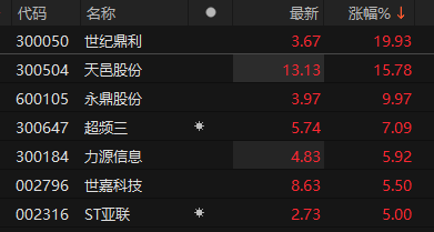 11月22日永鼎股份涨停分析：核聚变，超导概念，大数据概念热股