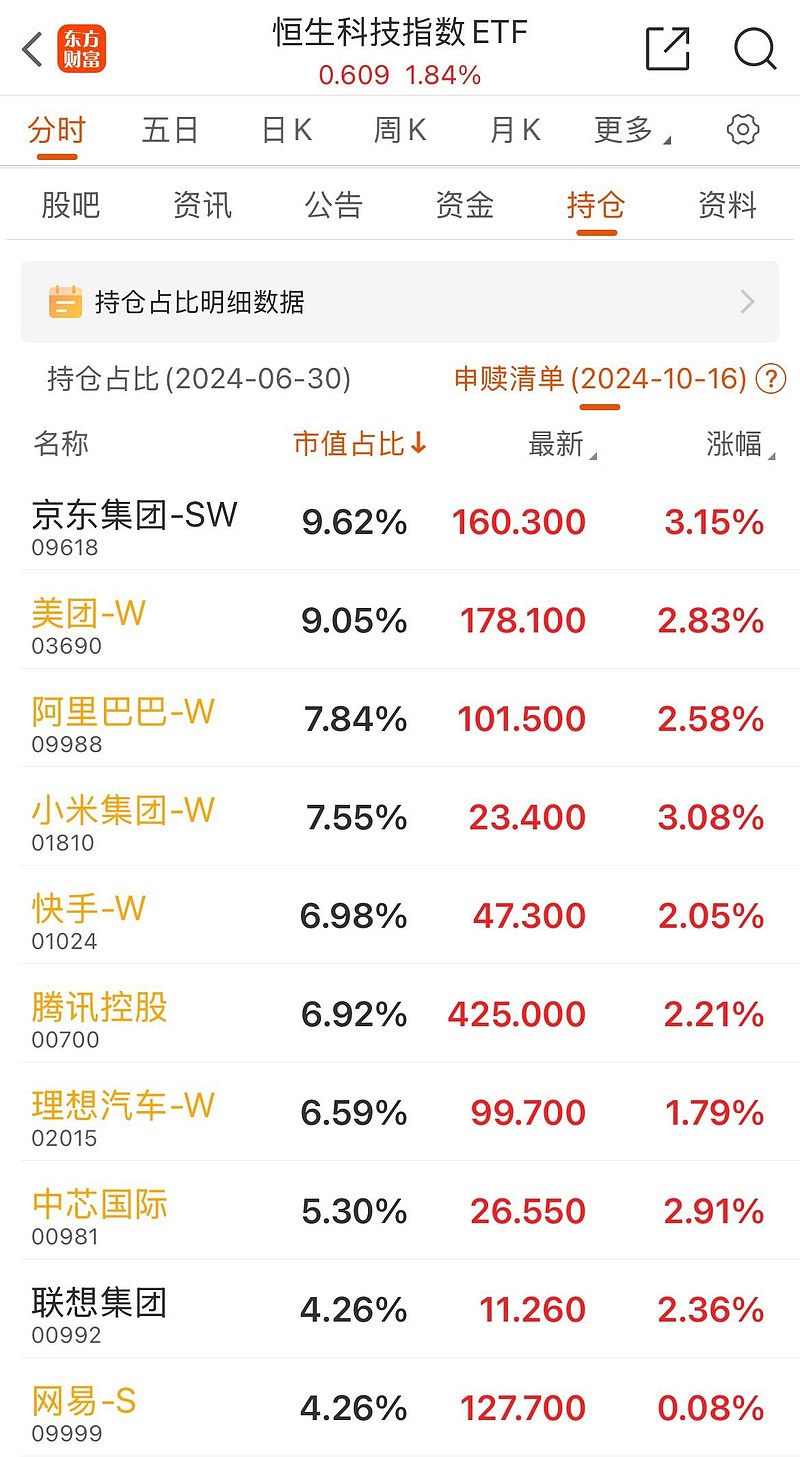 聚焦港股新经济领域，关注港股通互联网ETF（513040）、恒生科技30ETF（513010）等产品动态