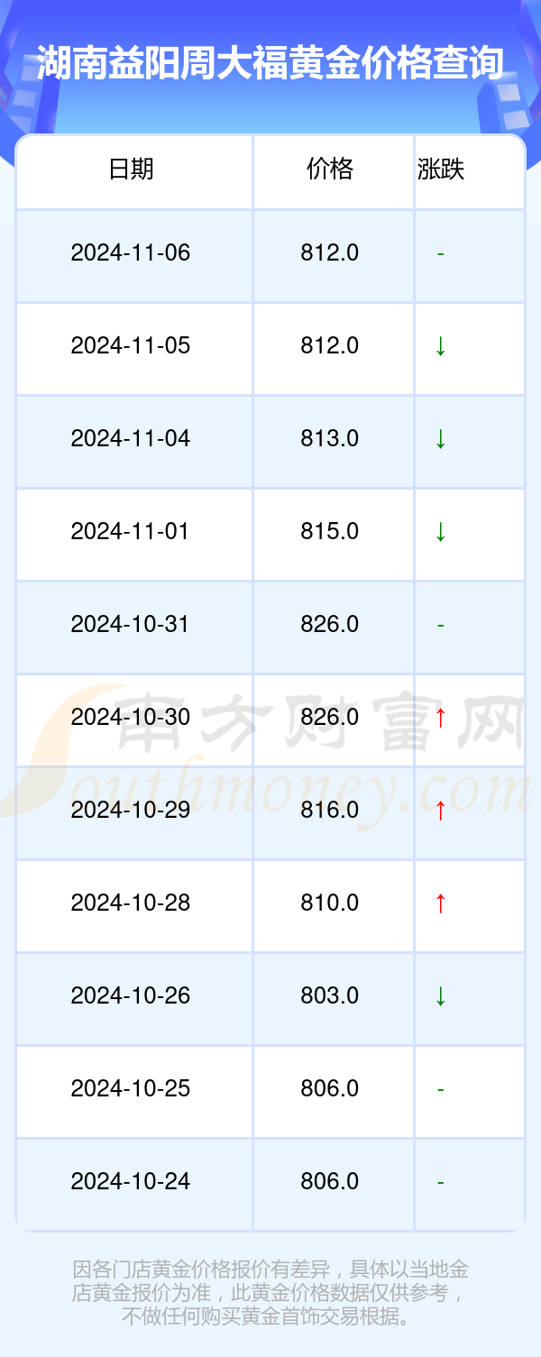 重磅消息提振 湖南黄金连续两日强势涨停