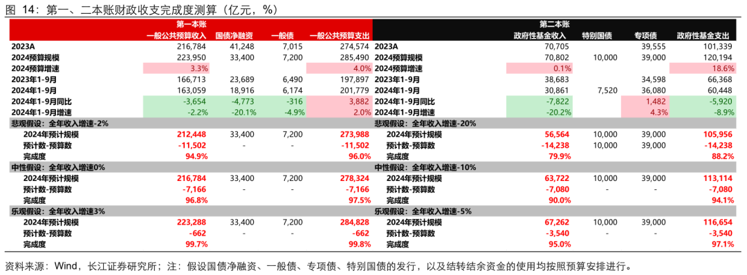 瑞银汪涛:2025年政策力度或加大