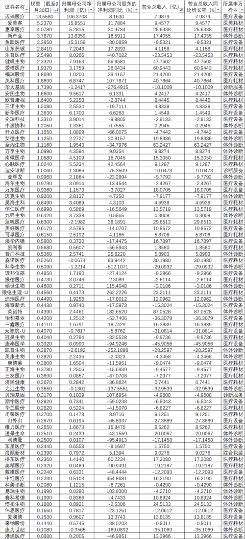 心脉医疗：累计回购108.71万股