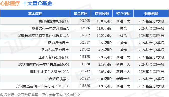 心脉医疗：累计回购108.71万股