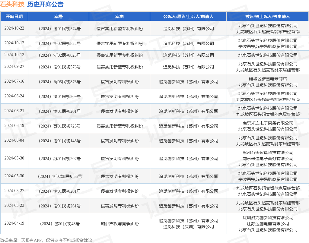 科达利获得实用新型专利授权：“下塑胶板、顶盖组件以及电池”