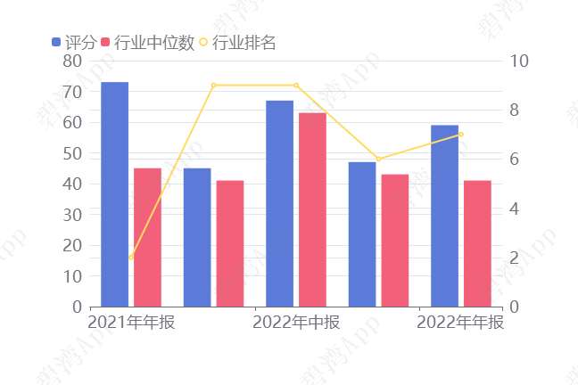 张裕Ａ高管肖震波减持2.5万股，减持金额59万元