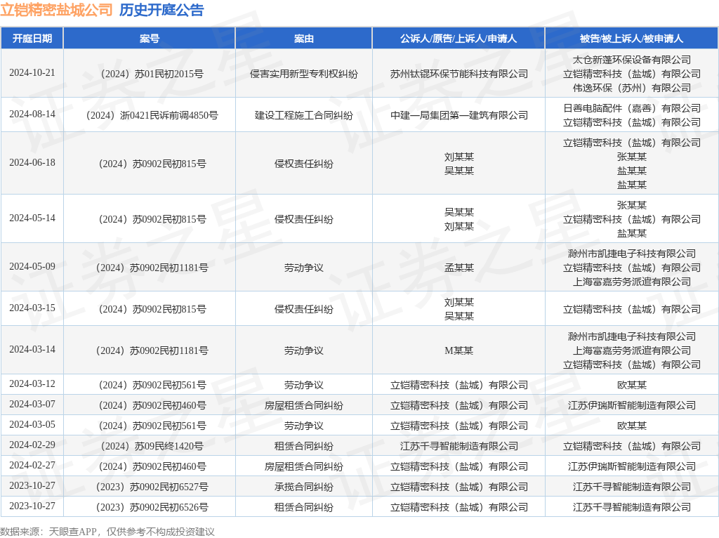 隆盛科技获得实用新型专利授权：“废气循环防腐蚀提升阀”