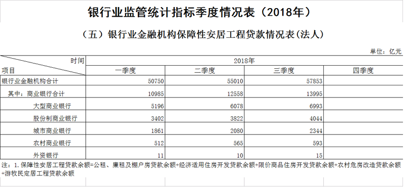金融监管总局公布！最新监管指标数据情况→