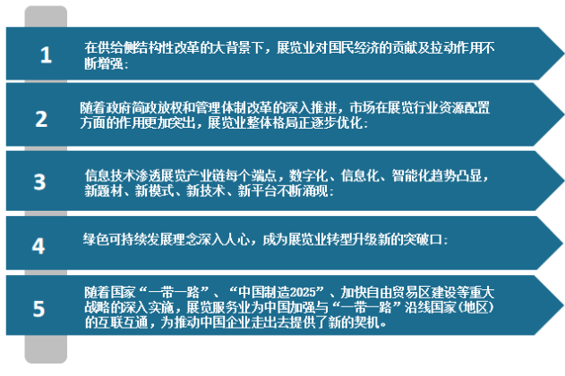 拍卖行业市场运行形势分析及投资战略规划 数字化转型加速拍卖品类多样化_人保车险   品牌优势——快速了解燃油汽车车险,拥有“如意行”驾乘险，出行更顺畅！