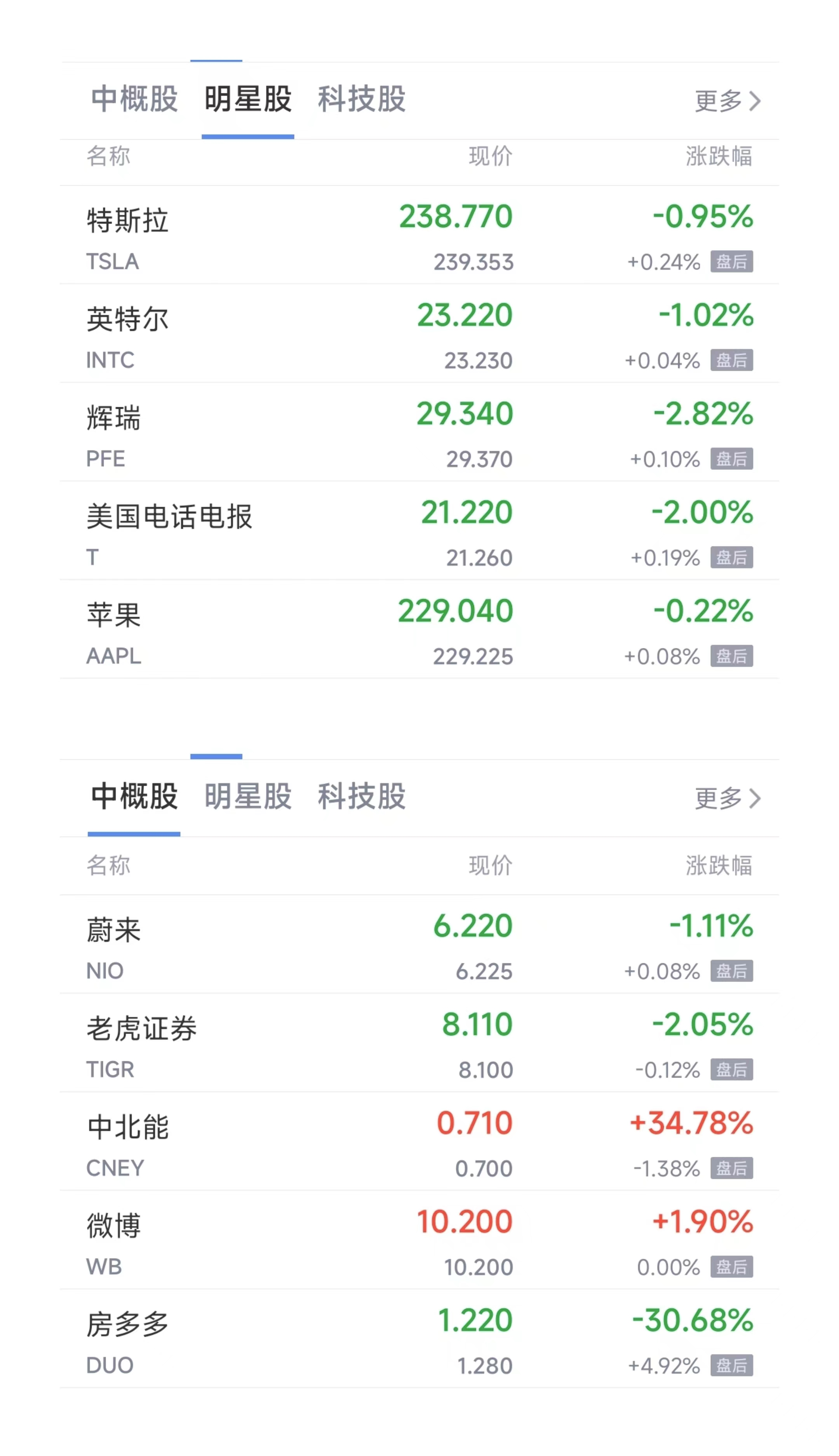 下周限售股解禁环比量增价减 九丰能源实控人承诺暂不减持