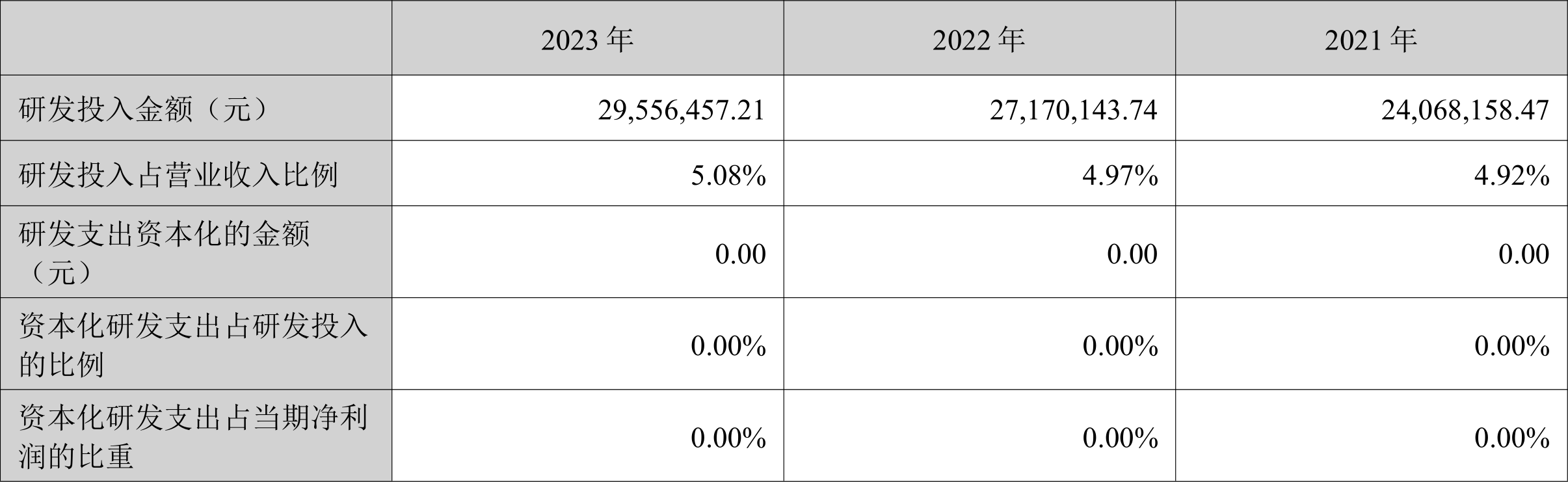 民生健康获得实用新型专利授权：“瓶贴机”