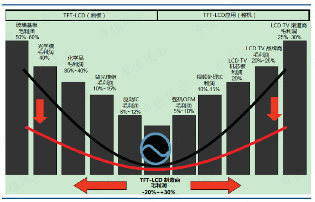 三利谱获得实用新型专利授权：“一种偏光片翘曲调节装置”