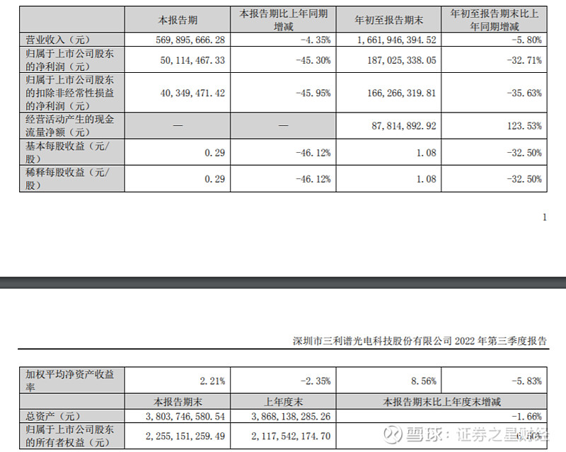 三利谱获得实用新型专利授权：“一种偏光片翘曲调节装置”