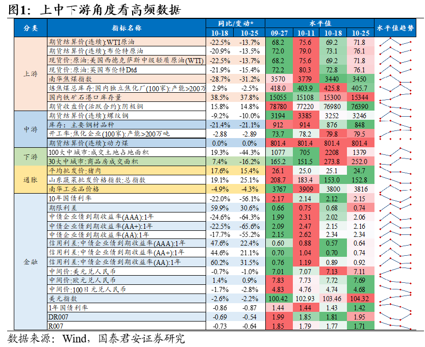 下周看点：11月PMI数据将公布 下周有2只新股发行
