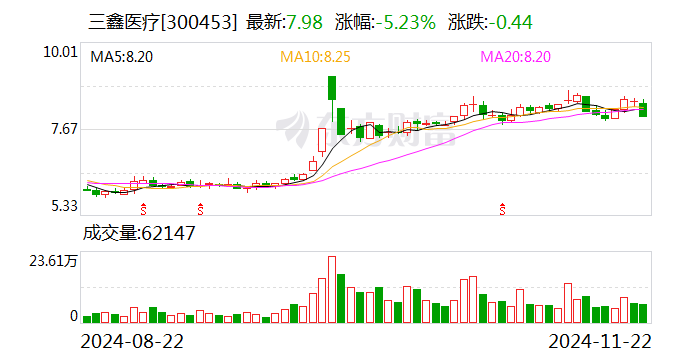 三鑫医疗：获得医疗器械注册证