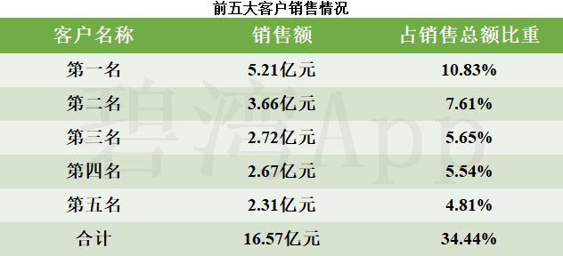 亿联网络：将2022年、2023年事业合伙人持股计划延期12个月
