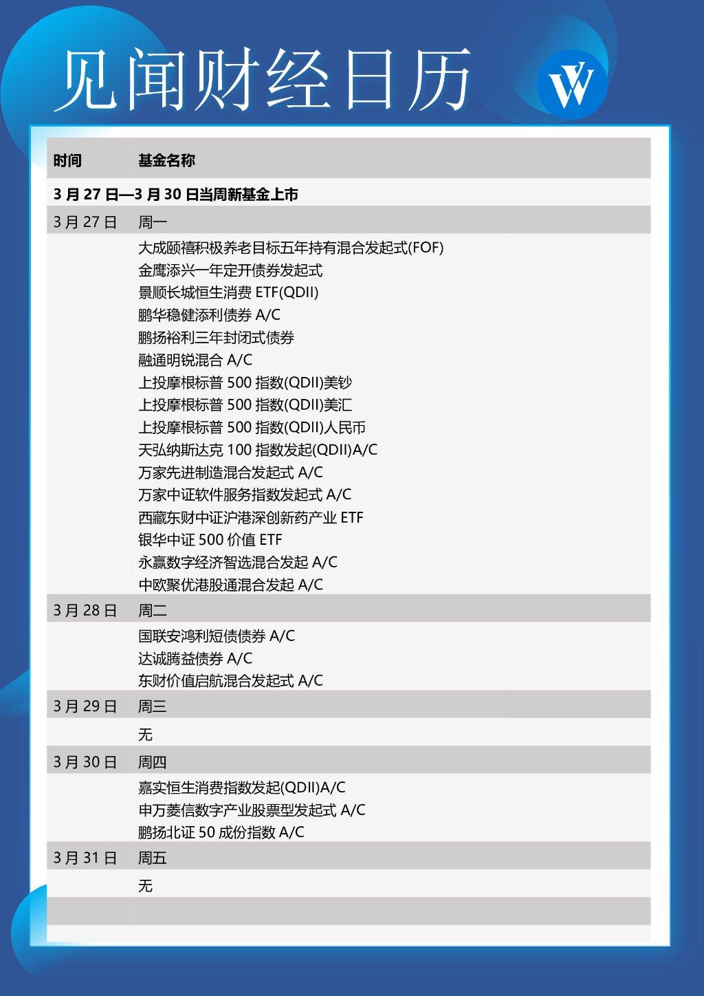 下周看点：11月PMI数据将公布 下周有2只新股发行